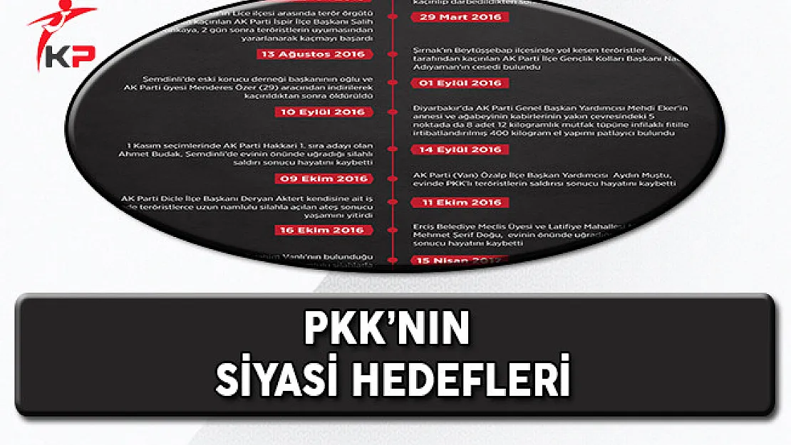 PKK Siyasileri Hedef Alıyor!