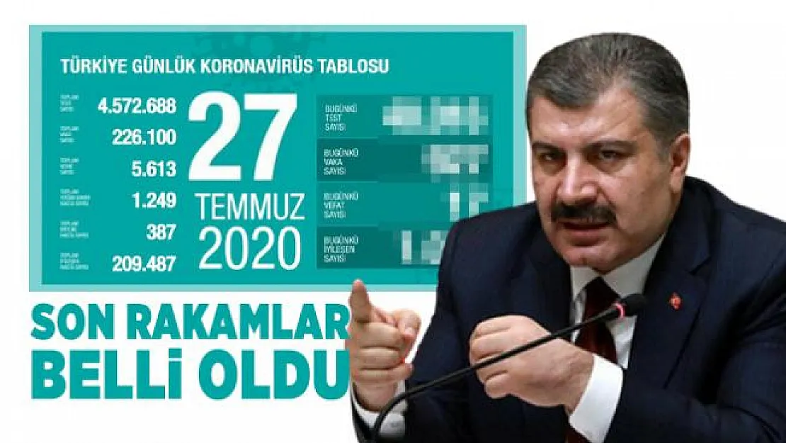 Sağlık Bakanı Koca açıkladı! Corona virüs son rakamlar belli oldu!