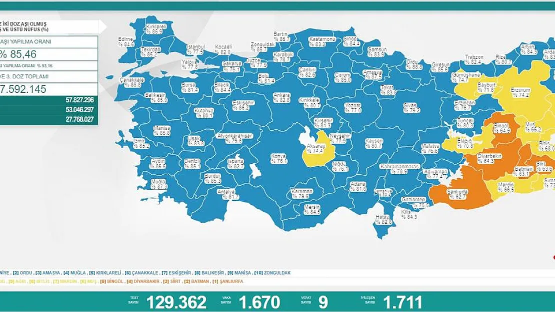 Sağlık Bakanlığı Açıkladı! 129 bin 361 Kişiden 1670'i Pozitif!