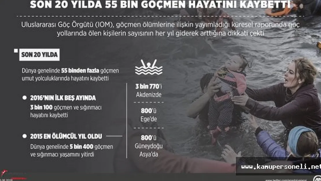 Sığınmacılar İçin En Ölümcül Yıl