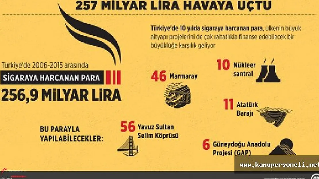 Son 10 Yılda Sigaraya Verilen Para Dudak Uçuklattı