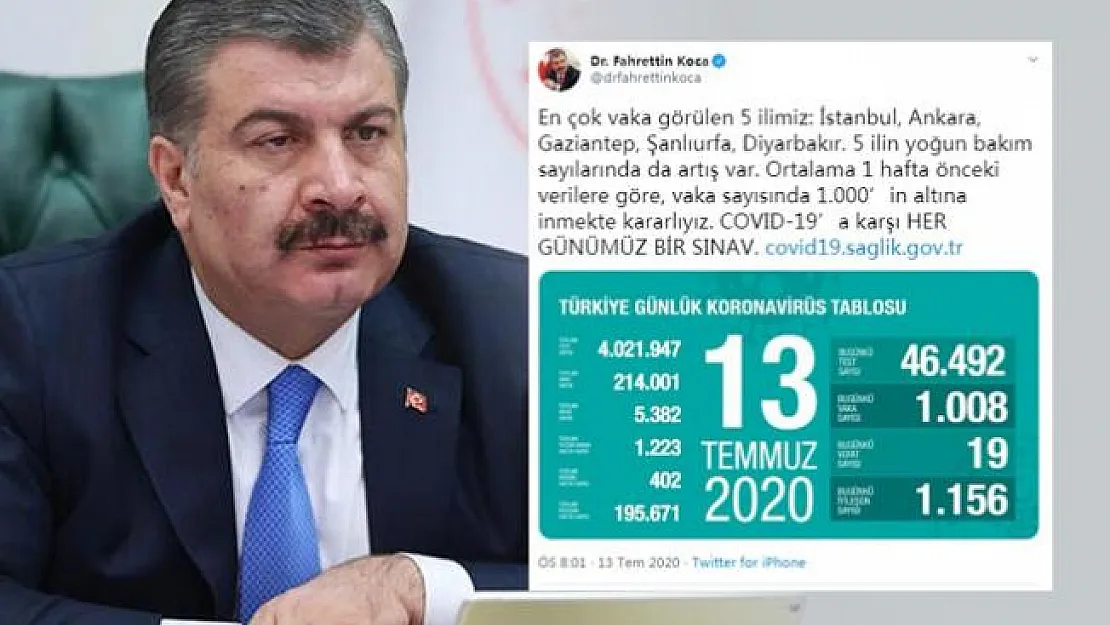 Son dakika 13 Temmuz Koronavirüs Türkiye tablosunda vaka ve ölüm sayısı açıklandı