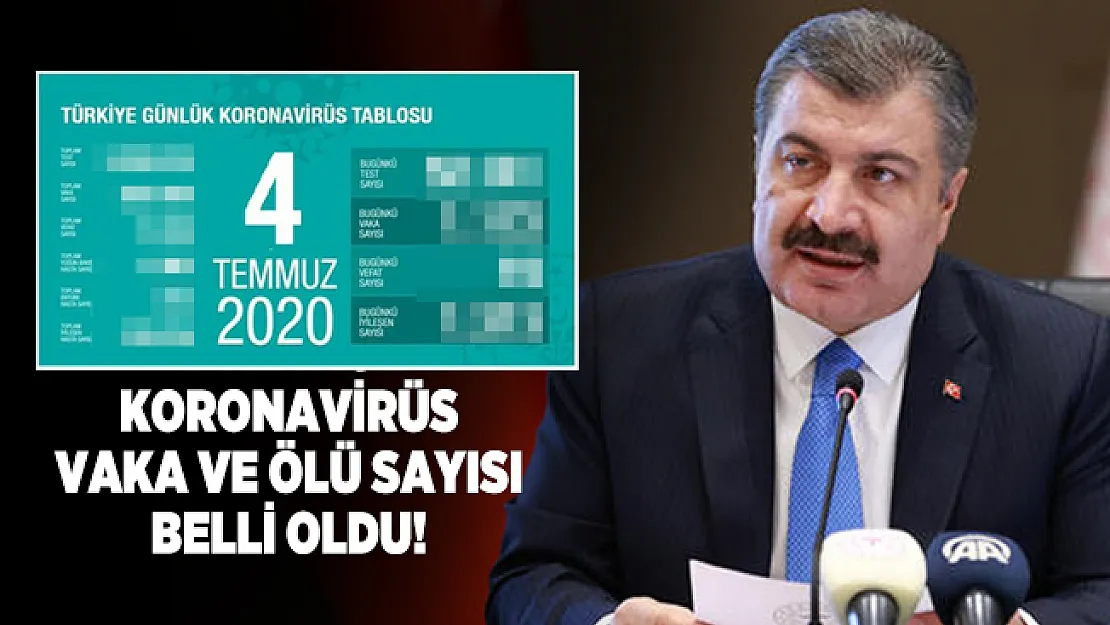 Son dakika 4 Temmuz koronavirüs vaka ve ölü sayısı belli oldu!