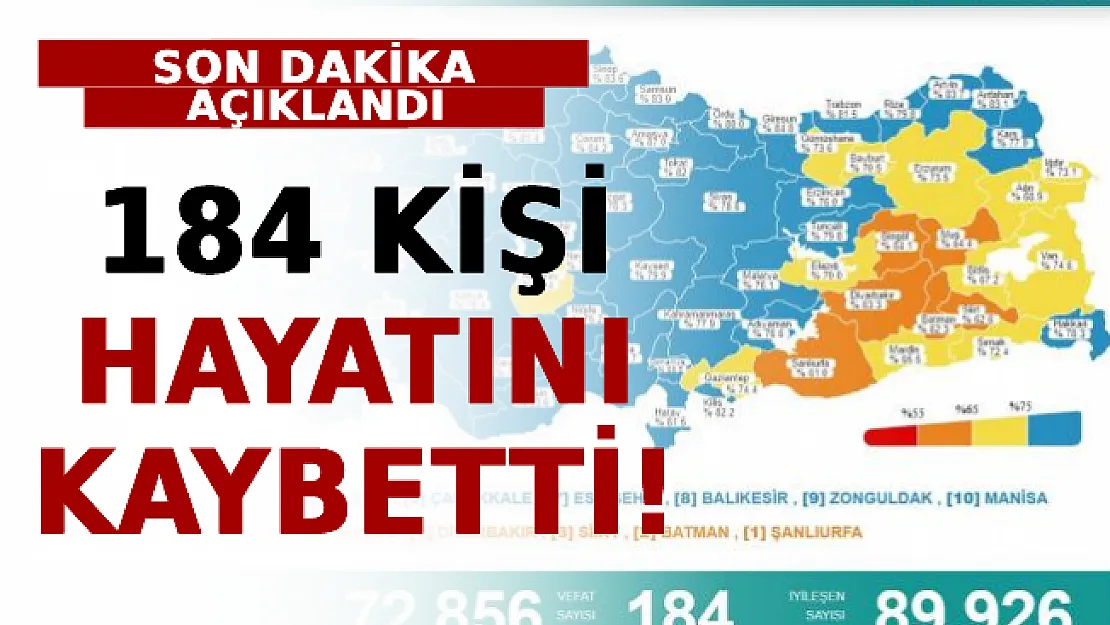 Son Dakika Açıklandı! 184 Kişi Hayatını Kaybetti!
