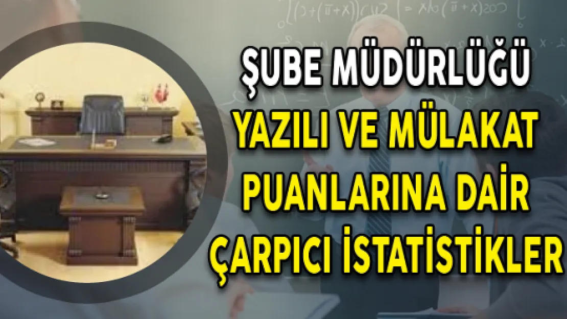 Şube Müdürlüğü Yazılı ve Mülakat Puanlarına Dair Çarpıcı İstatistikler