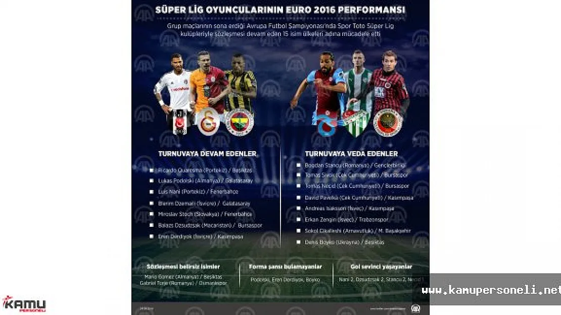 Süper Lig Oyuncularının EURO 2016 Performans Değerlendirmesi
