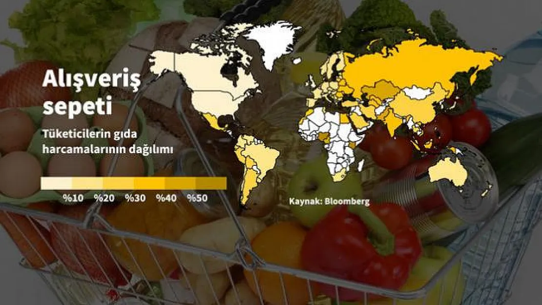 Temel gıda fiyatları yükseliyor!