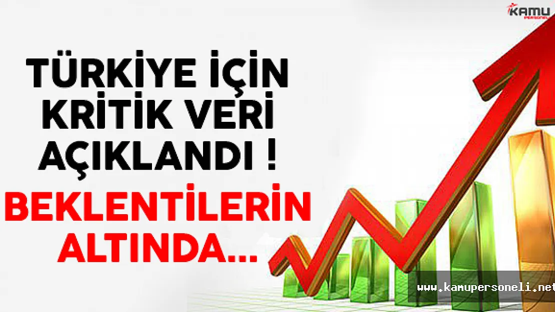 TÜİK, Büyüme Rakamlarını Açıkladı ! İşte O Rakamlar