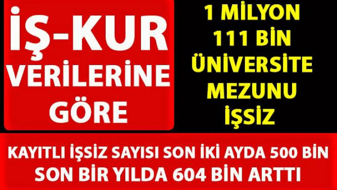 TÜİK işgücü istatistikleri, İŞKUR ve SGK verileri, işsizlikte büyük patlama yaşandığını gösteriyor