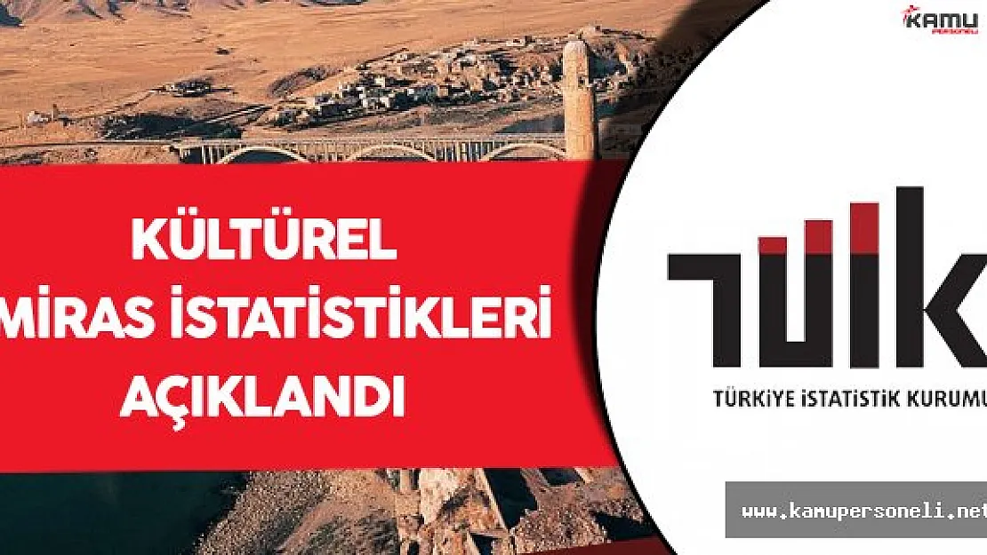 TÜİK Kültürel Miras İstatistiklerini Açıkladı