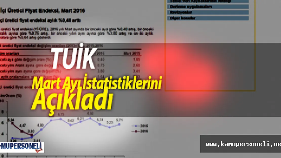 TUİK Mart Ayı İstatistiklerini Açıkladı