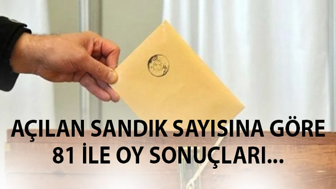 Türkiye Geneli Açılan Sandık Sayısına Göre 81 İl Oy Sonuçları