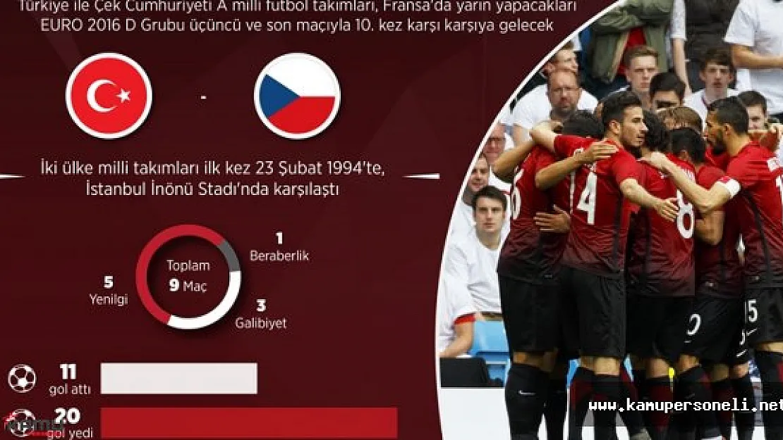 Türkiye ile Çek Cumhuriyeti Yarın 10. Maçına Çıkıyor