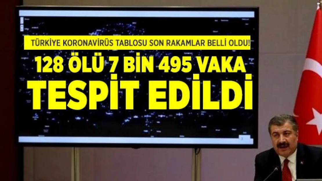 Türkiye Koronavirüs tablosu son rakamlar belli oldu! 128 ölü 7 bin 495 vaka tespit edildi