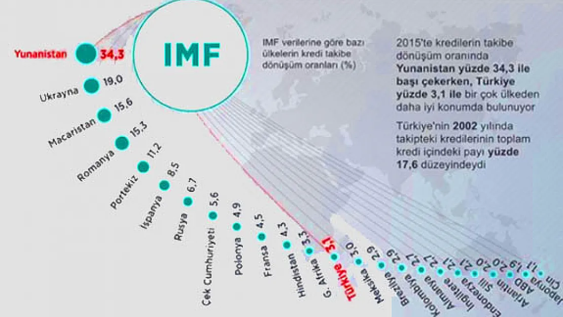 Türkiye Kredi Kartı Borcuna Sadık