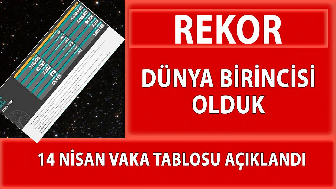 Türkiye vaka artışında dünya birincisi oldu!