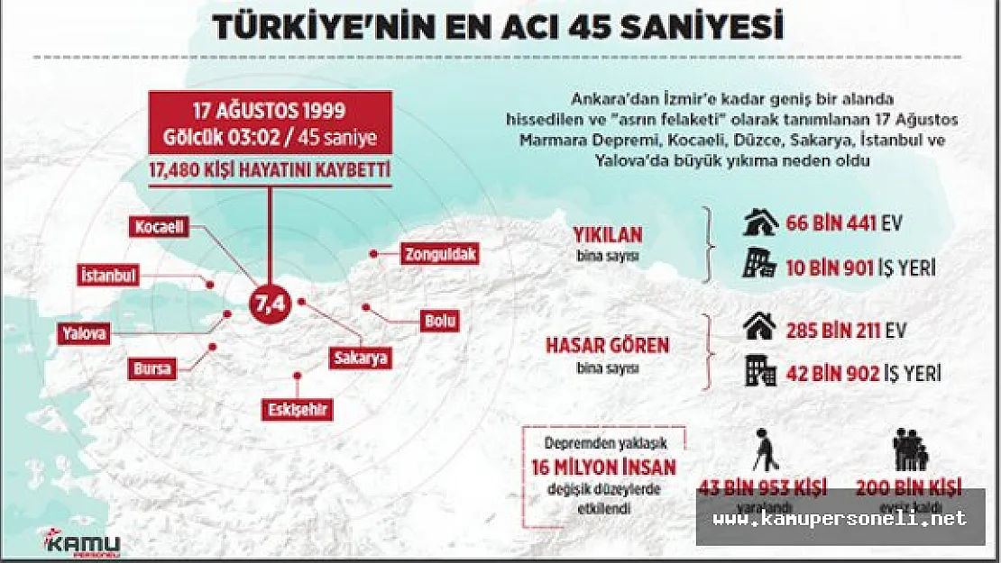 Türkiye'nin En Acı 45 Saniyesi