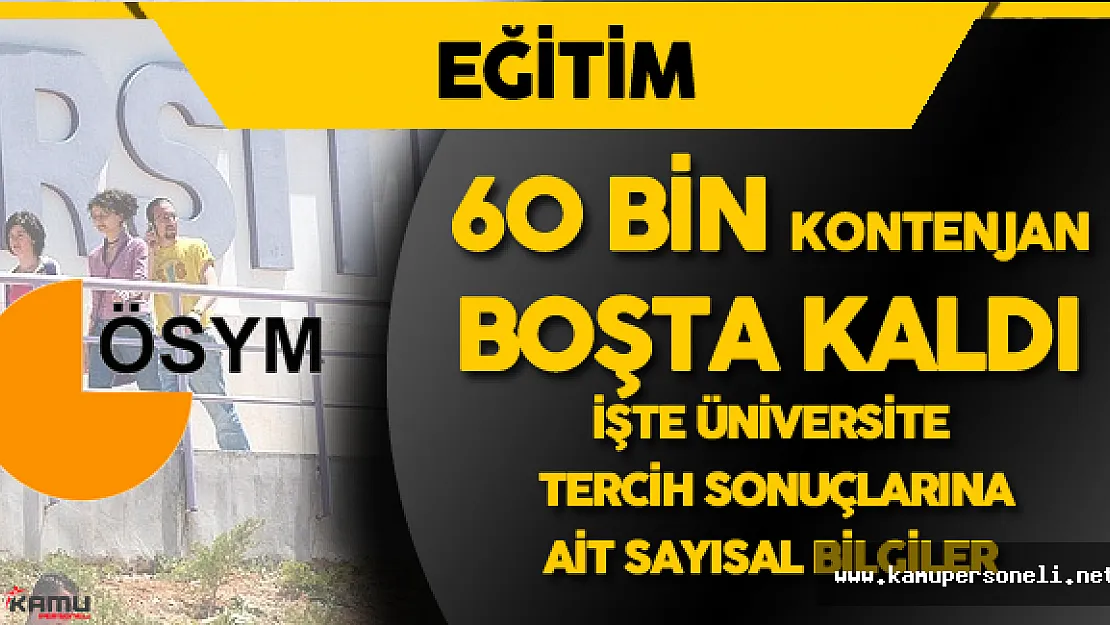 Üniversiteye Kaç Kişi Yerleştirildi ? Kaç Kontenjan Boş Kaldı? İşte 2016 ÖSYS Sayısal Bilgiler