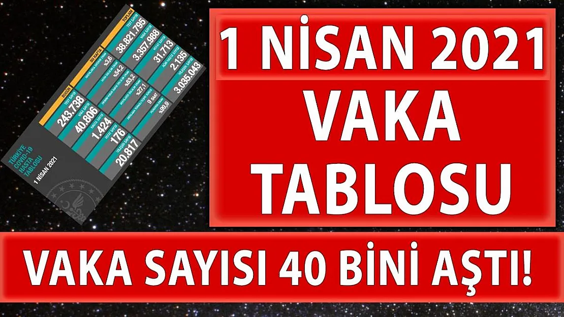 Vaka sayısı 40 bini aştı! Hem hasta sayısı hemde ölü sayısında dikkat çeken artış