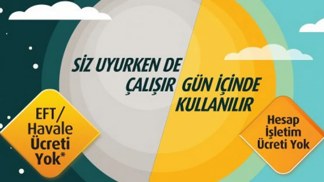 Vakıfbank Halden Anlayan Vadeli Hesap