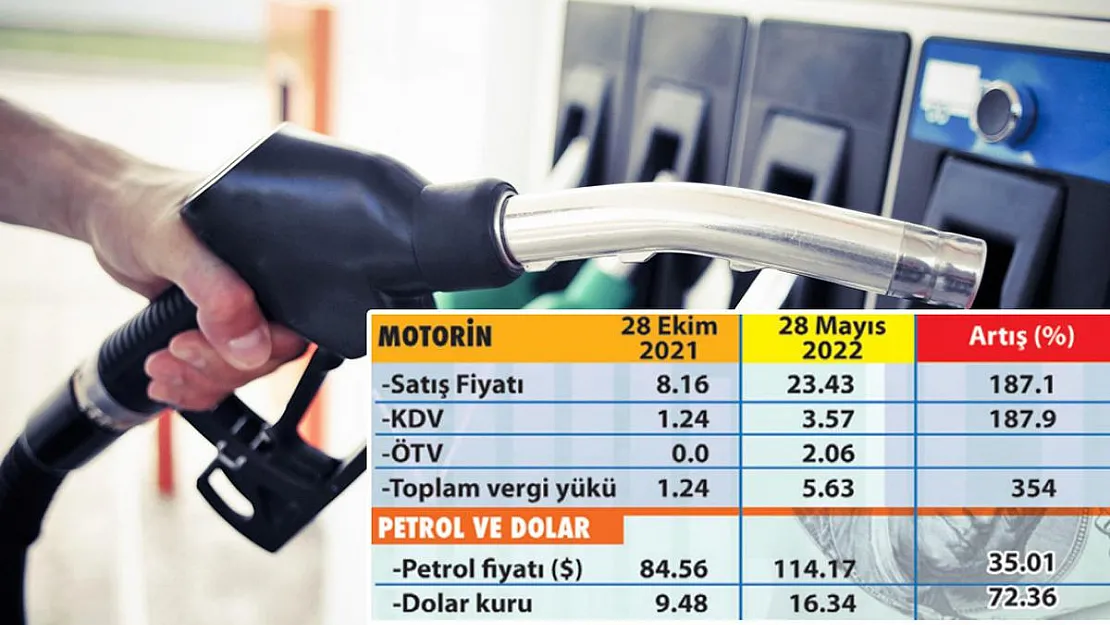 Vatandaş Kontak Kapatma Noktasına Geldi! Eğer Bu Yapılırsa Benzin Ve Motorin Fiyatı 6 Lira Birden Düşer!
