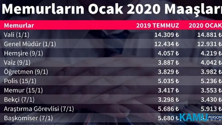 2019 - 2020 Milletvekili Maaşları