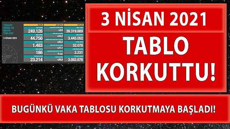 3 Nisan vaka tablosu verileri ciddi ciddi korkutmaya başladı!
