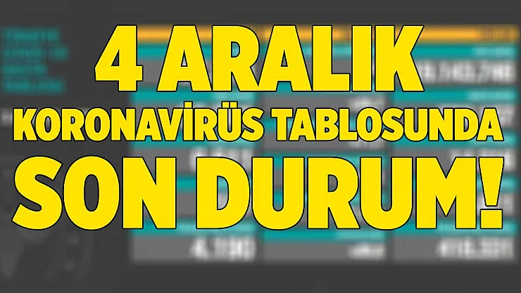 4 Aralık koronavirüs tablosu açıklanıyor! İl İl koronavirüs salgınında son durum..