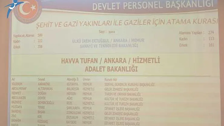 Aile Bakanlığı 580 Şehit Yakını, Gazi ve Gazi Yakını Ataması Kura Sonuçları DPB'de Açıklandı!