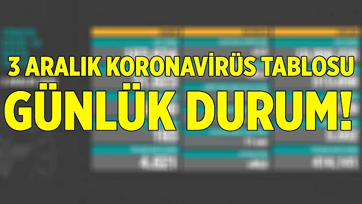 Bakan Koca 3 Aralık koronavirüs tablosunu açıklıyor! 3 Aralık koronavirüs tablosunda günlük durum!