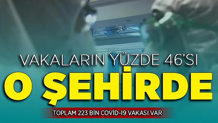Bakan Koca Açıkladı: 223 Bin Vaka Var ! Yüzde 46'sı O İlimizde