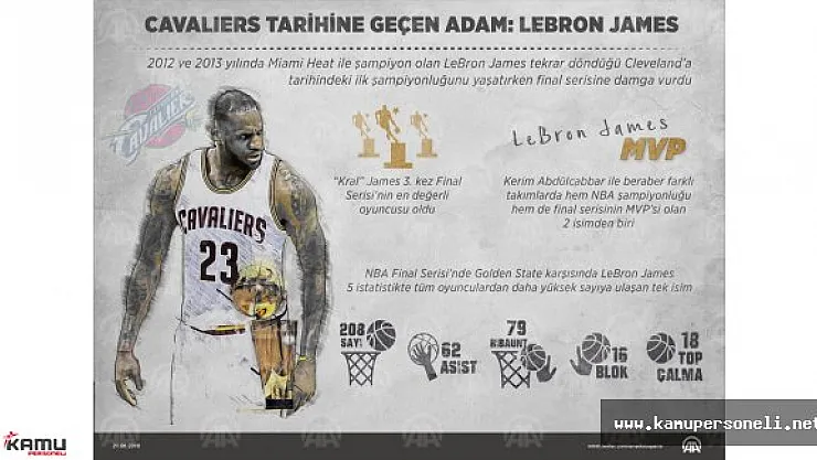 Cavaliers Tarihine Geçen Adam, LeBron James Kimdir?