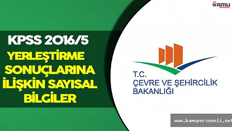 Çevre ve Şehircilik Bakanlığı KPSS-2016/5 Yerleştirme Sonuçlarına Ait Sayısal Bilgiler