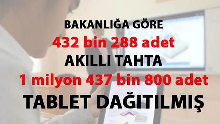 CHP, Okullara dağıtılan Akıllı tahta ve Tabletler hakkında soru önergesi verdi