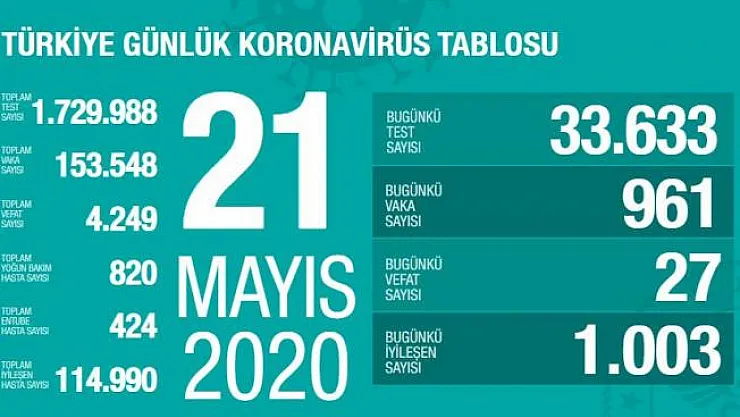 Corona virüs salgınında Türkiye'de ki güncel durumu Sağlık Bakanı açıkladı!