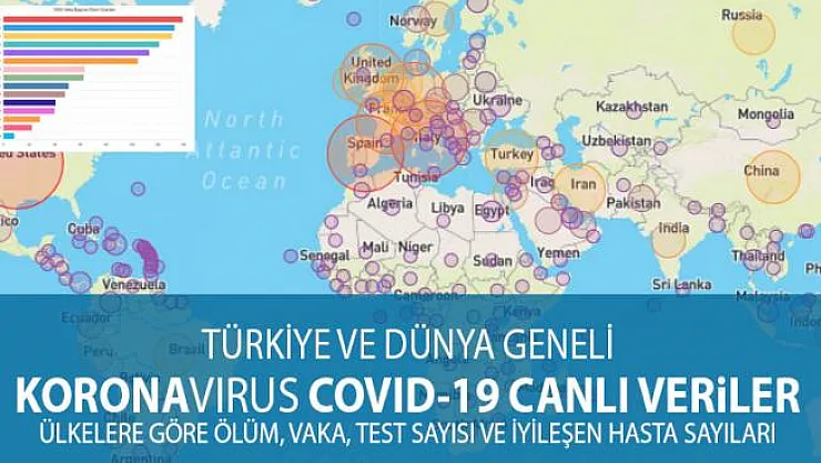 Covid-19 KoronaVirüs Güncel Takip Sayfası: Ülkelere Göre Canlı Vaka ve Ölü Sayısı