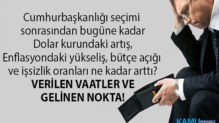 Cumhurbaşkanlığı seçimi sonrasından bugüne kadar Dolar kurundaki artış, Enflasyondaki yükseliş, bütçe açığı ve işsizlik oranları ne kadar arttı? CHP'li Faik Öztürk'ten çok çarpıcı rakamlar!