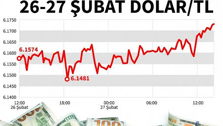 Dolar hızla yükseliyor borsa düşüyor!