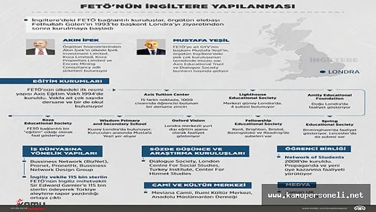 FETÖ'nün İngiltere'deki Yapılanması 1993 Yılında Başlamış
