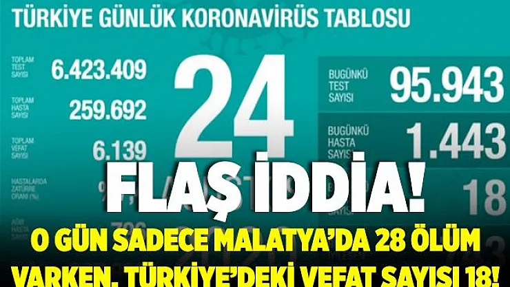 Flaş iddia! O gün sadece Malatya'da 28 ölüm varken, Türkiye genelindeki ölüm sayısı 18 olarak açıklandı!