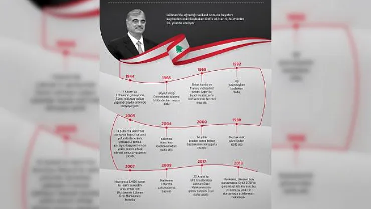 GRAFİKLİ - Eski Lübnan Başbakanı Hariri ölümünün 14. yılında anılıyor