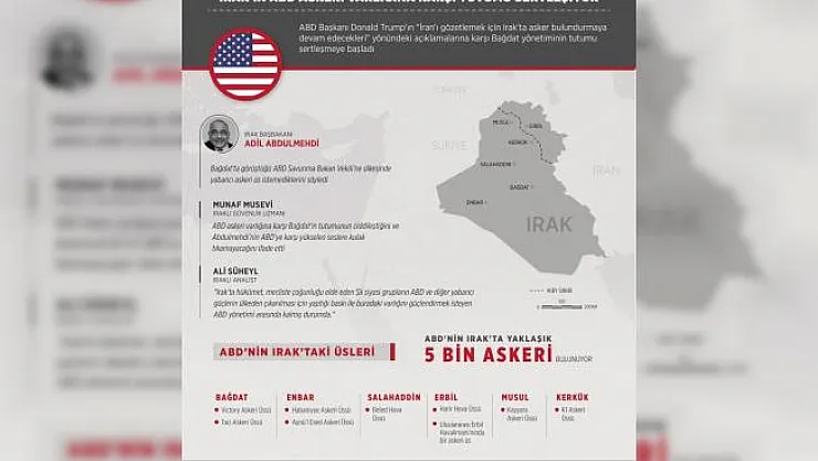 GRAFİKLİ - Irak'ın ABD askeri varlığına karşı tutumu sertleşiyor