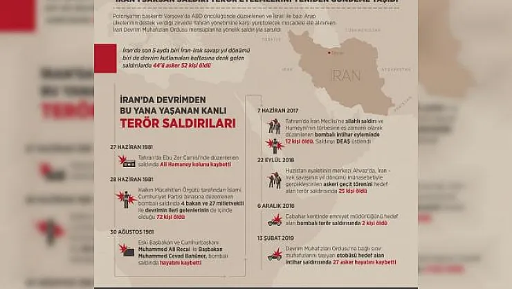 GRAFİKLİ - İran'ı sarsan saldırı terör eylemlerini yeniden gündeme taşıdı
