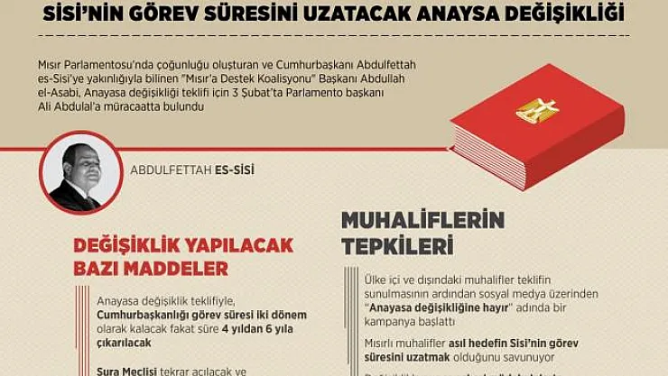 GRAFİKLİ - Sisi'nin görev süresini uzatacak Anayasa değişikliği