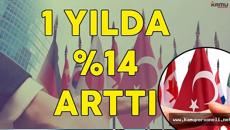 Gümrük ve Ticaret Bakanlığı Açıkladı : &quotDış Ticaret Açığı Yüzde 14 Arttı !"