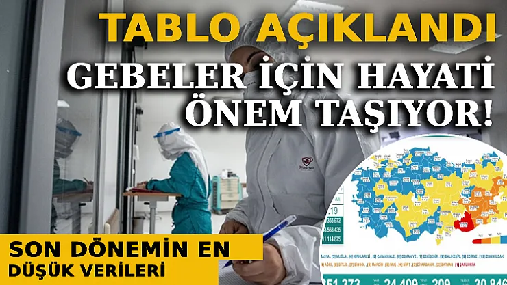 Günün Koronavirüs Tablosu Açıklandı: Gebeler İçin Hayati Önem Taşıyor!
