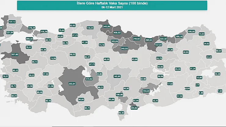 İllere göre vaka sayısı haftalık tablosu güncellendi!