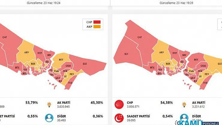 İstanbul seçim sonuçları son dakika! Ekrem İmamoğlu 780 bin den fazla bir farkla kazandı