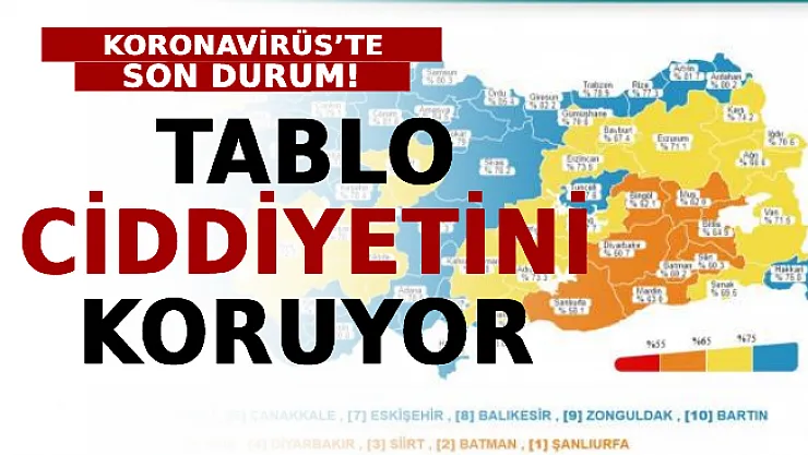Koronavirüs'te Son Durum: Tablo Ciddiyetini Koruyor
