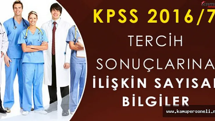 KPSS-2016/7 Yerleştirme Sonuçlarına İlişkin Sayısal Bilgiler